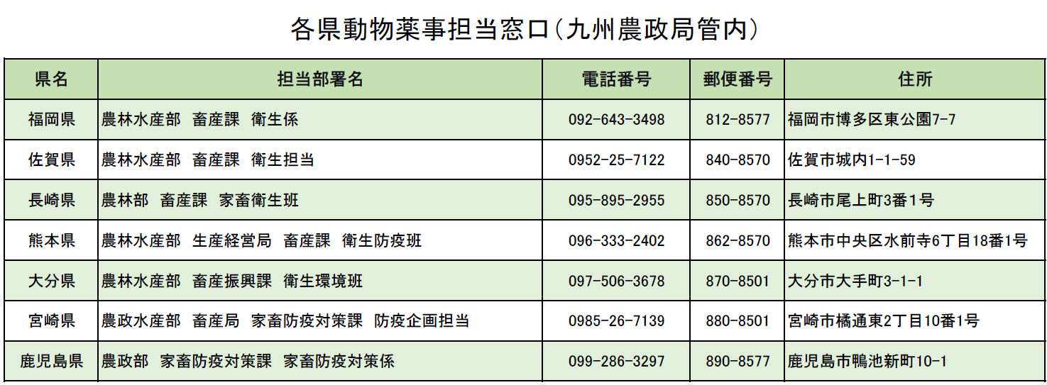 各県動物薬事担当窓口