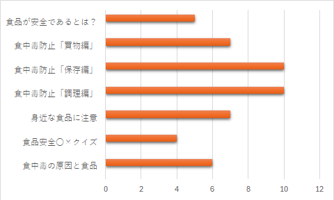 内容