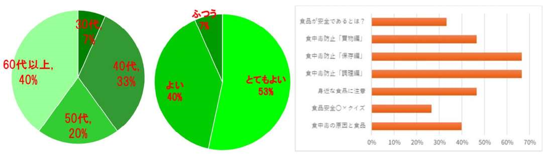 6.5アンケート結果