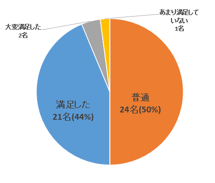 アンケート1