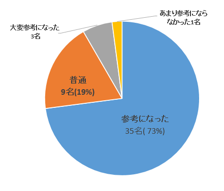 アンケート2