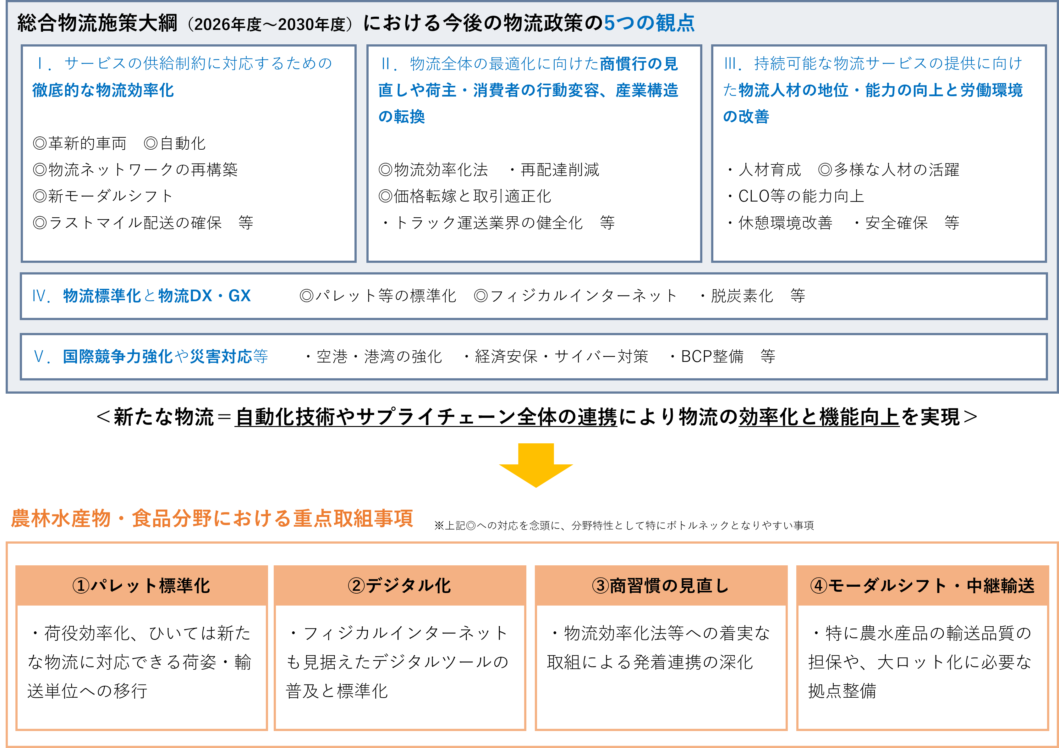 農林水産省の取組