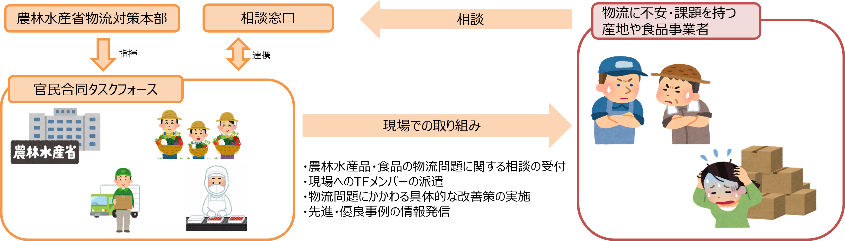 タスクフォース