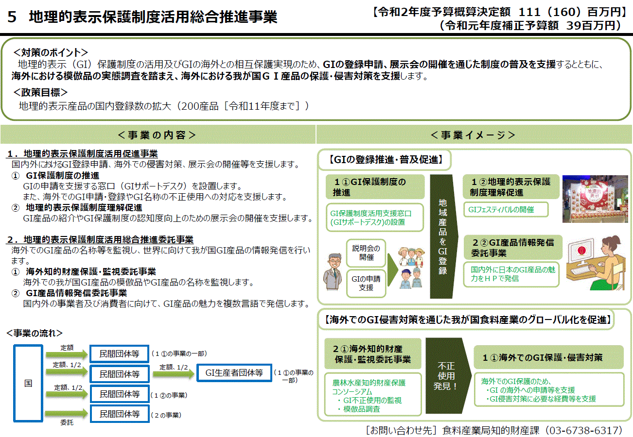 令和2年度予算概算決定内容