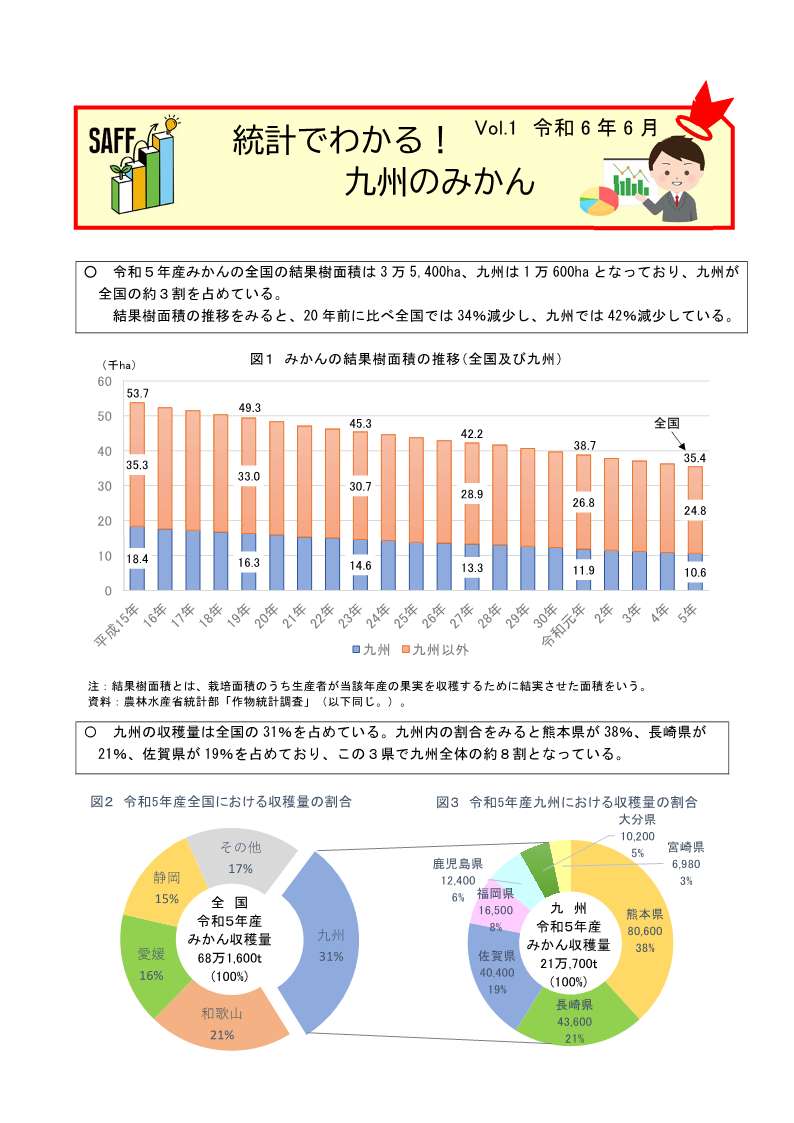 統計でわかる！九州の農林水産業