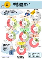 全国順位はどうかな