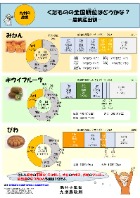 くだものの全国順位はどうかな