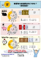 畜産物の全国順位はどうかな