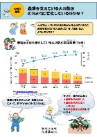農業を支えている人の数はどのように変化しているのかな