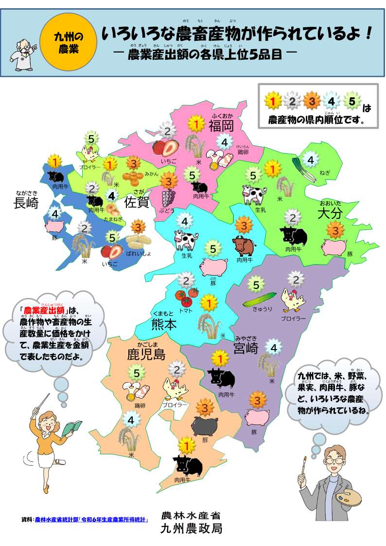 いろいろな農産物が作られているよ