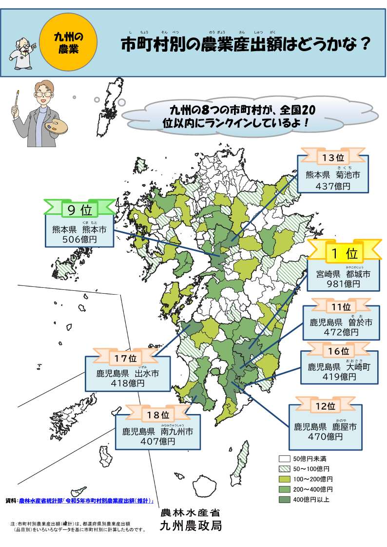 市町村別の農業産出額はどうかな