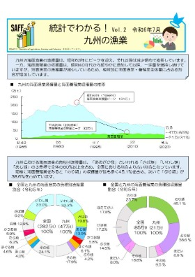 統計でわかる！九州の漁業