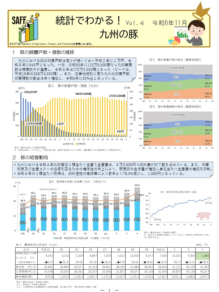 九州の豚