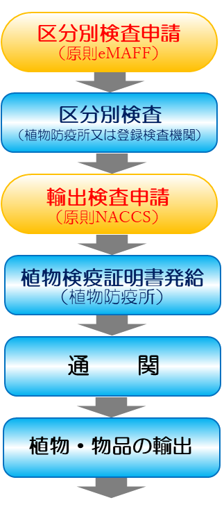 flow_kaisei_yusyutu.png
