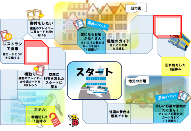 すごろくのイメージ画像