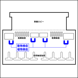 関西空港支所　到着ロビー