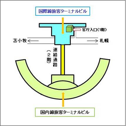 新千歳空港（平成22年3月26日）