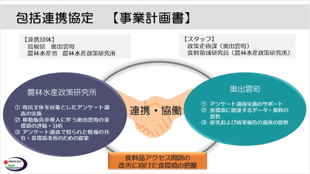 包括連携協定(事業計画書)