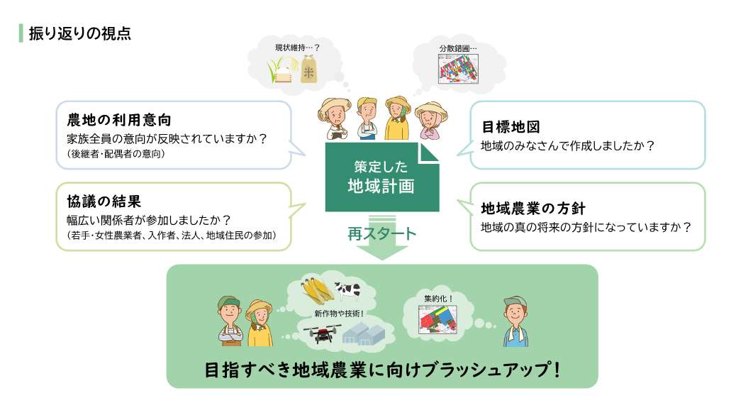 ブラッシュアップの視点