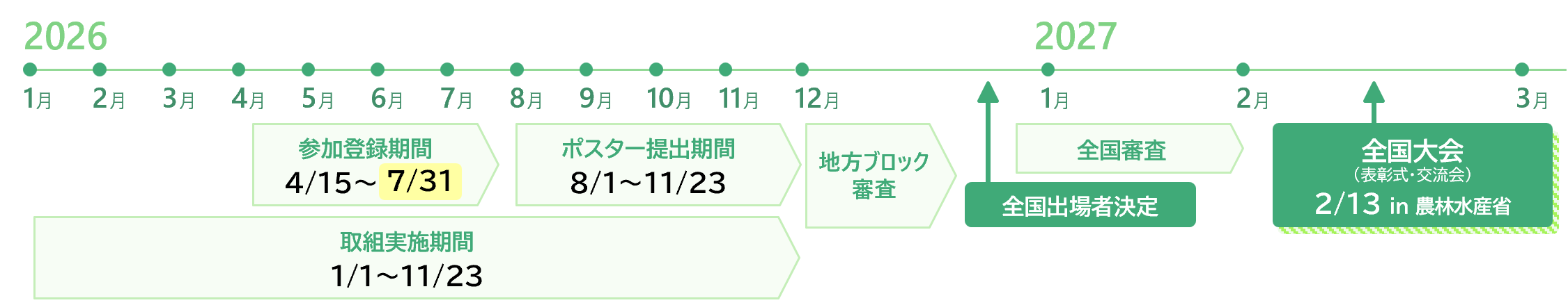 第3回みどり戦略学生チャレンジスケジュール