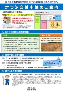 ナラシ交付申請のご案内