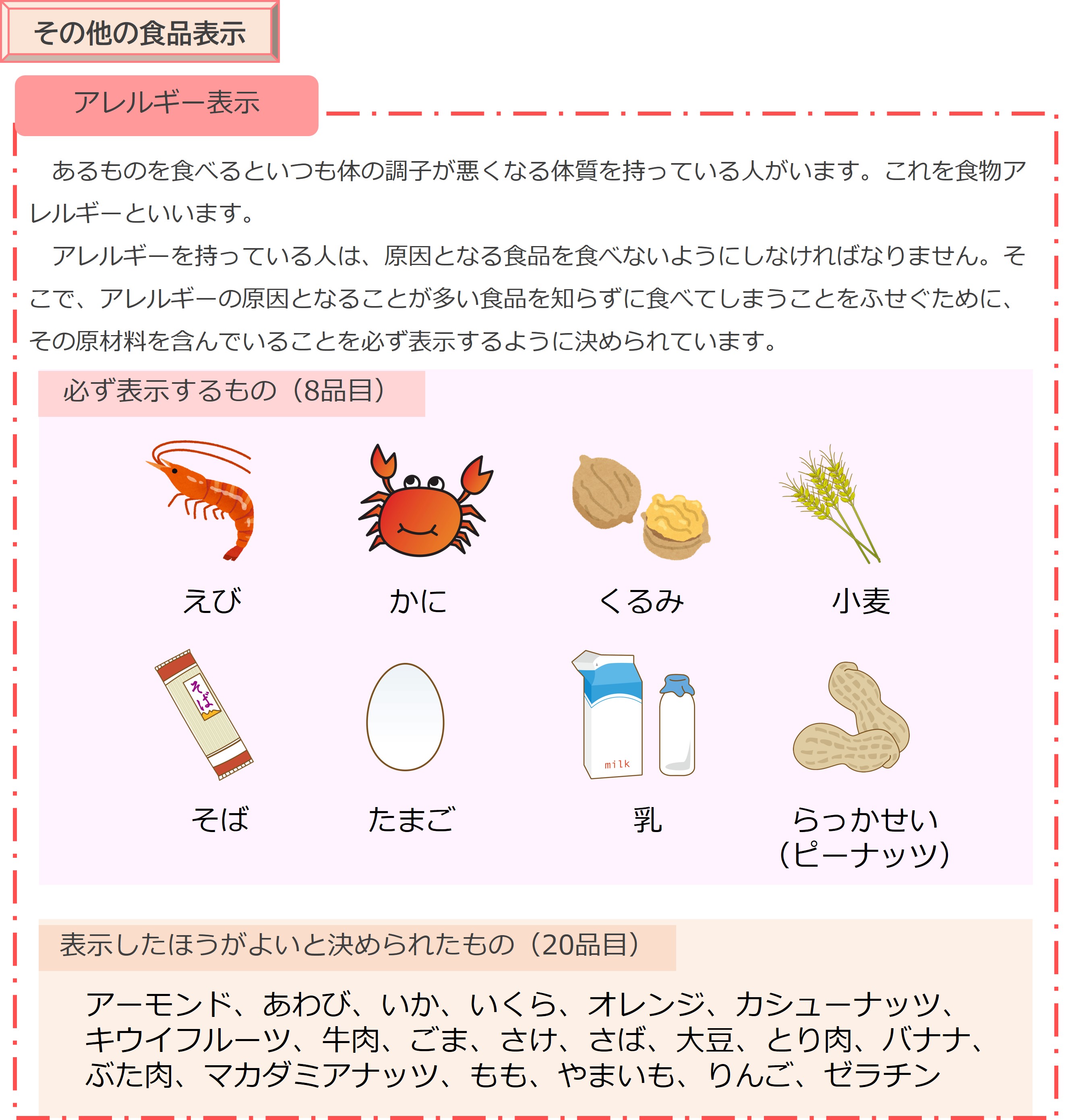 アレルギー表示