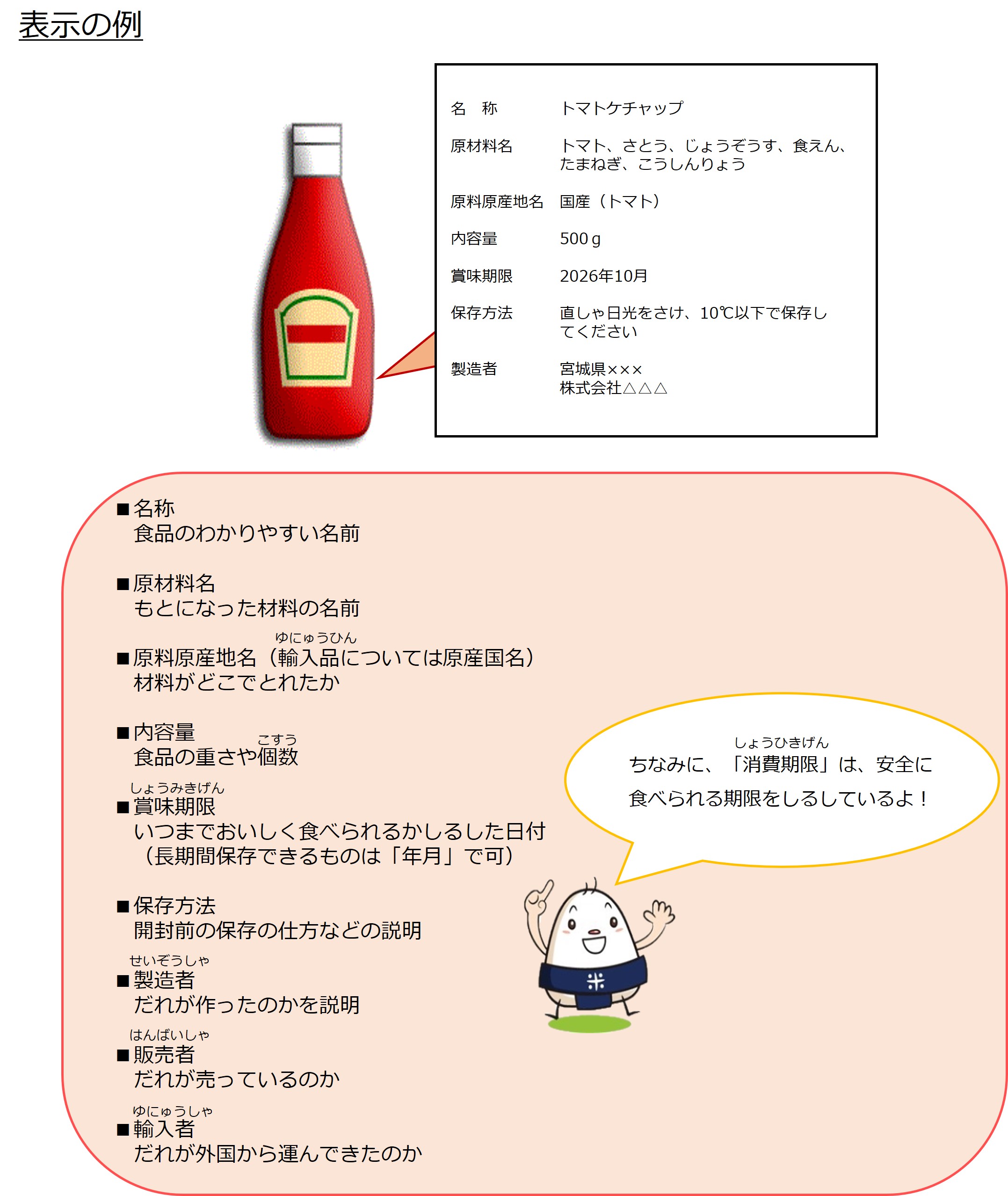 トマトケチャップの表示例