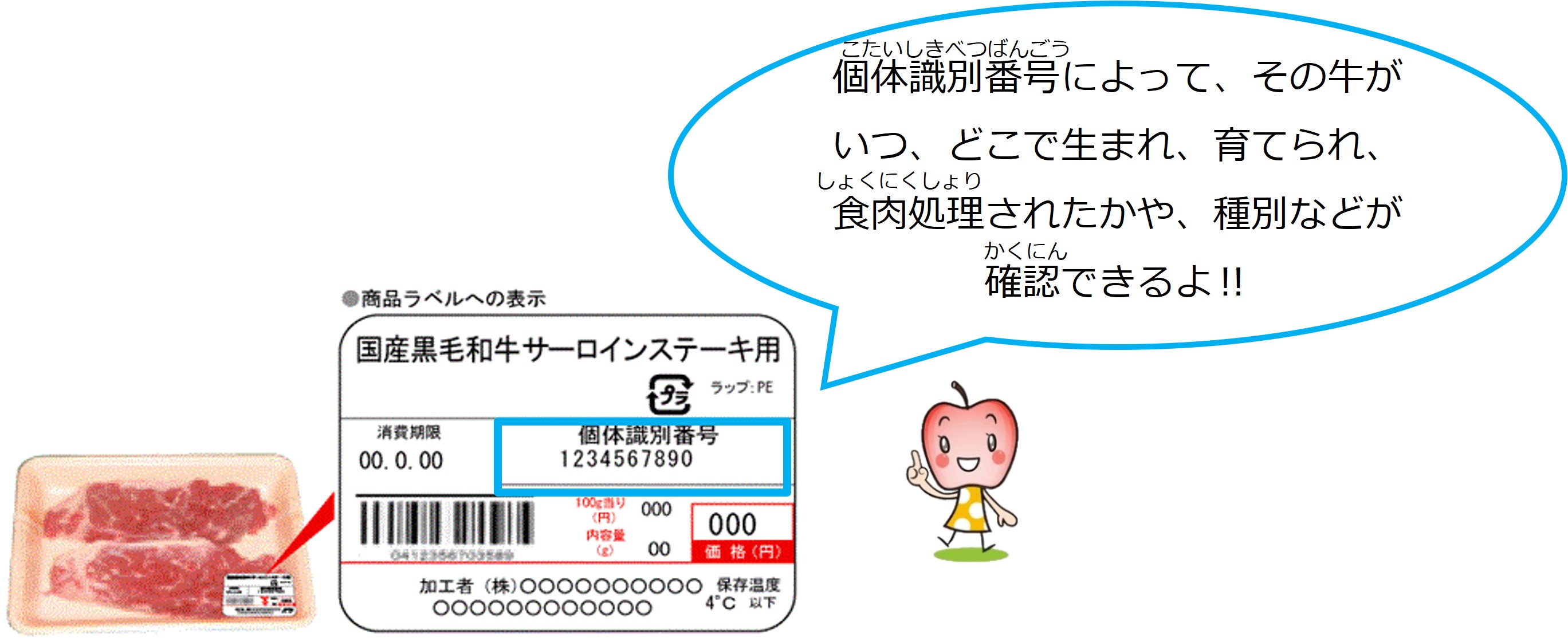 牛肉商品のラベル表示
