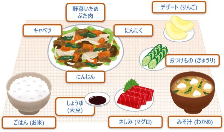 わたしたちの食卓