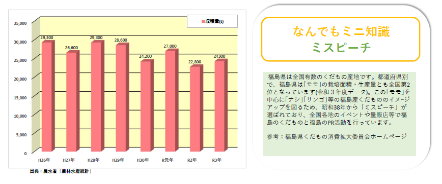 桃データ