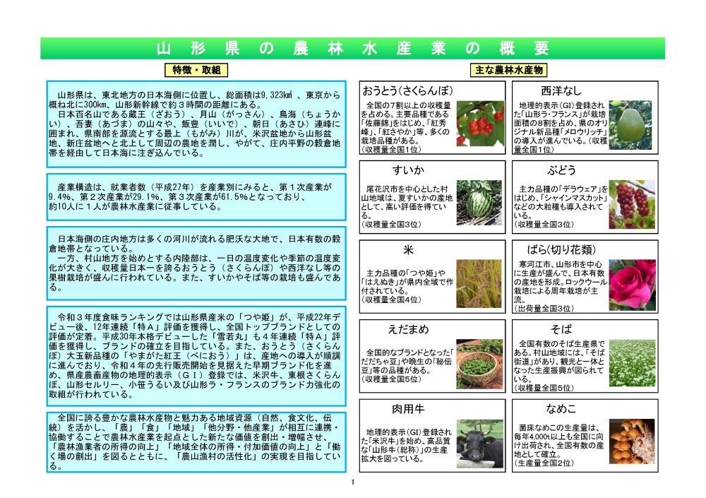 山形県の農林水産業の概要