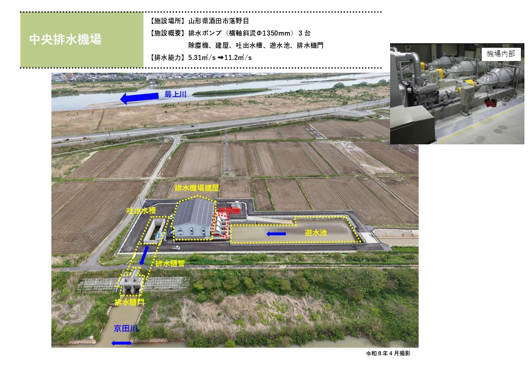 中央排水機場