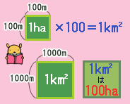 説明図