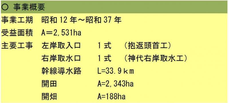田沢疎水事業概要１