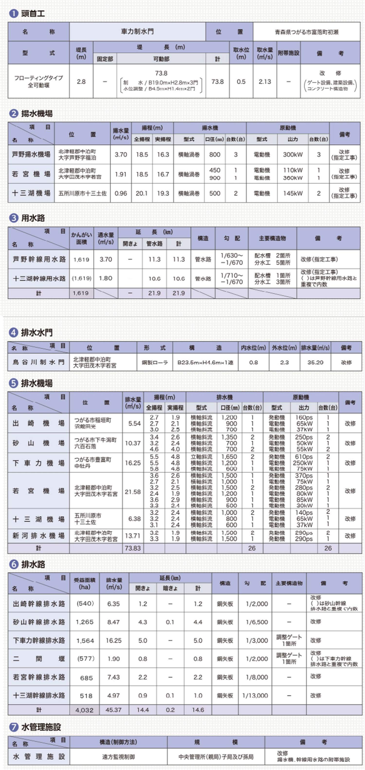 主要工事計画