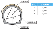 トンネル