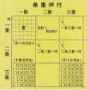 条里製図