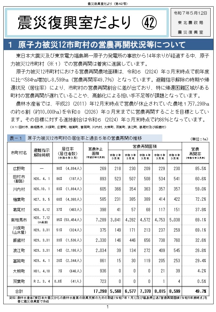 震災復興室だより（第42号）
