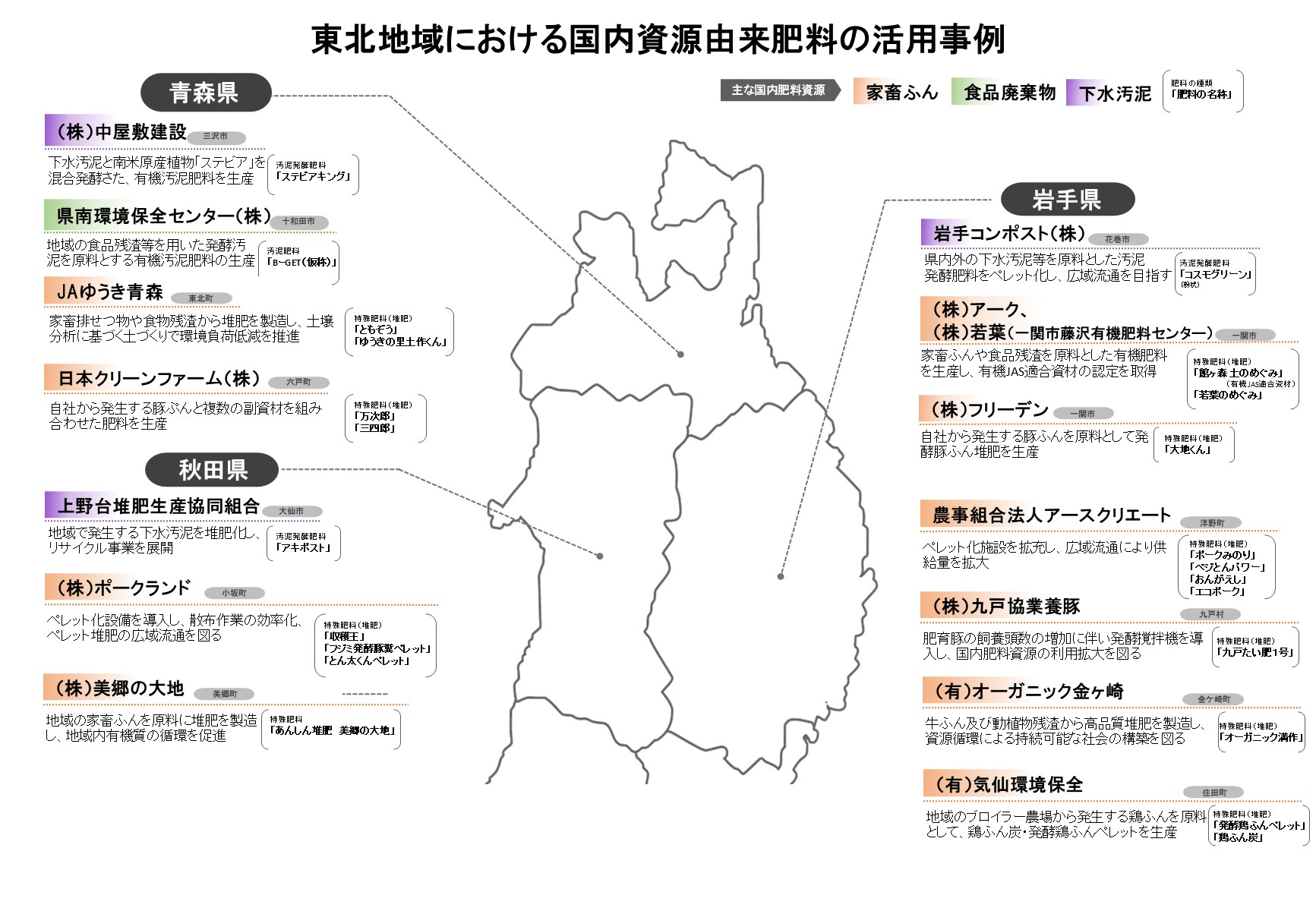 青森県・岩手県・秋田県における国内資源由来肥料の活用事例のマップ