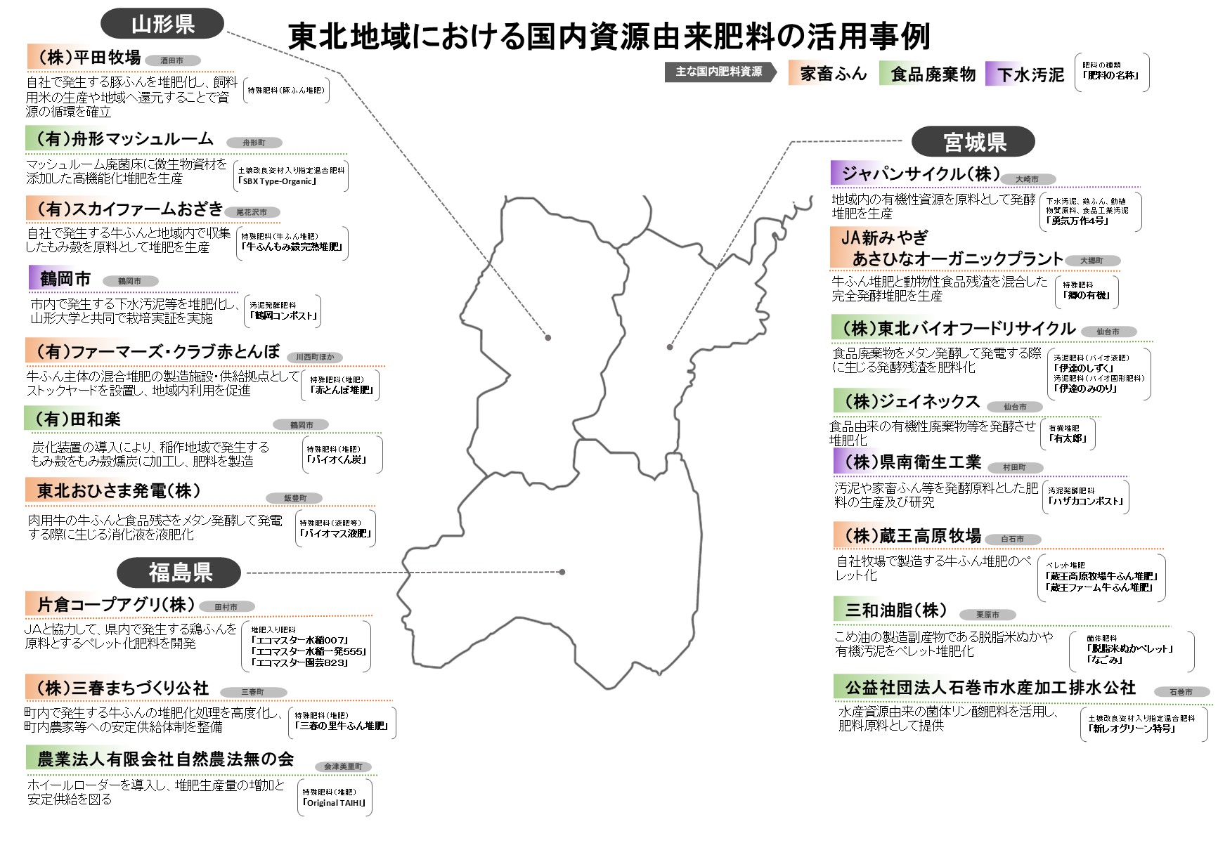 宮城県・山形県・福島県における国内資源由来肥料の活用事例のマップ