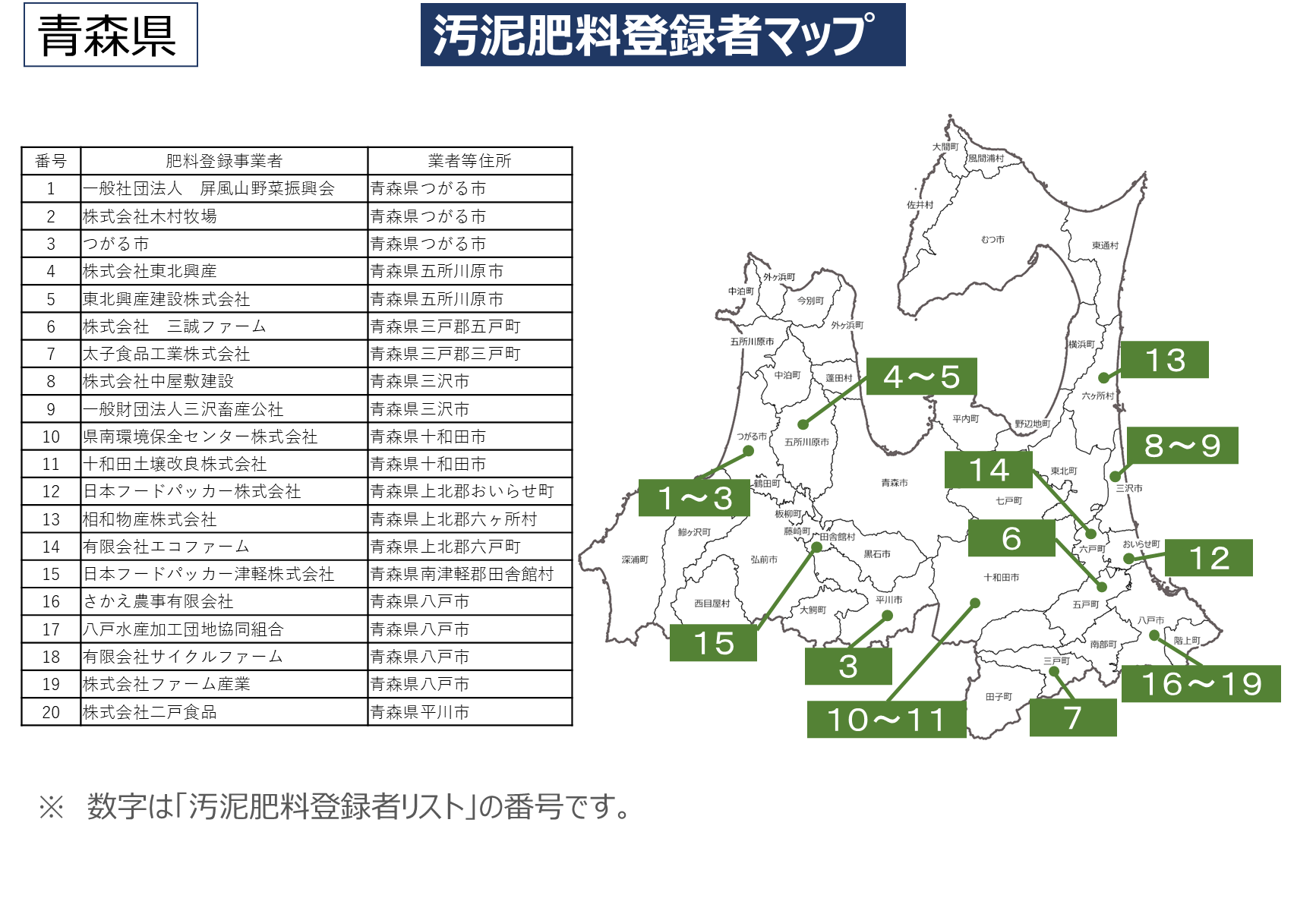 汚泥肥料登録者マップ画像
