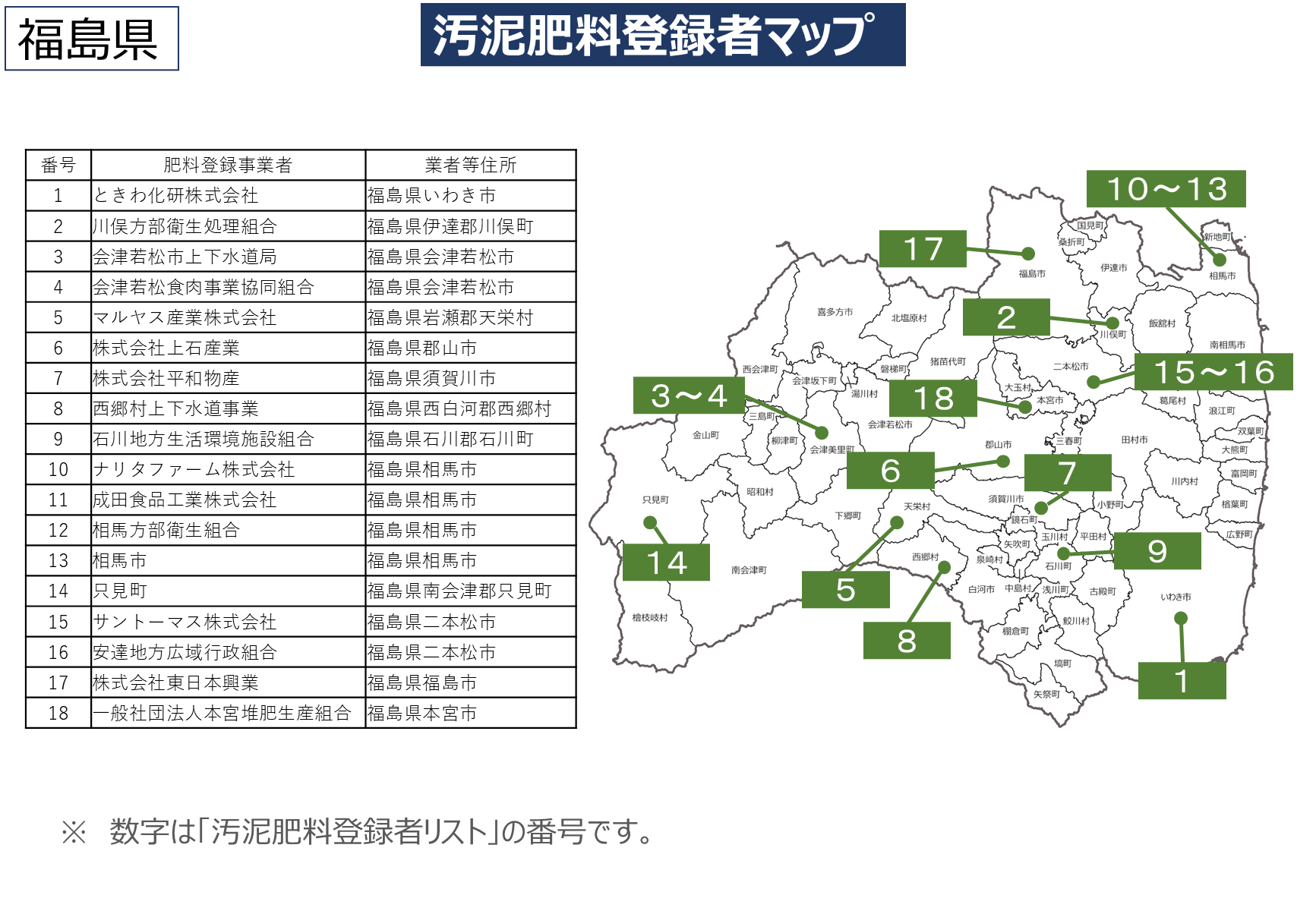 汚泥肥料登録者マップ画像