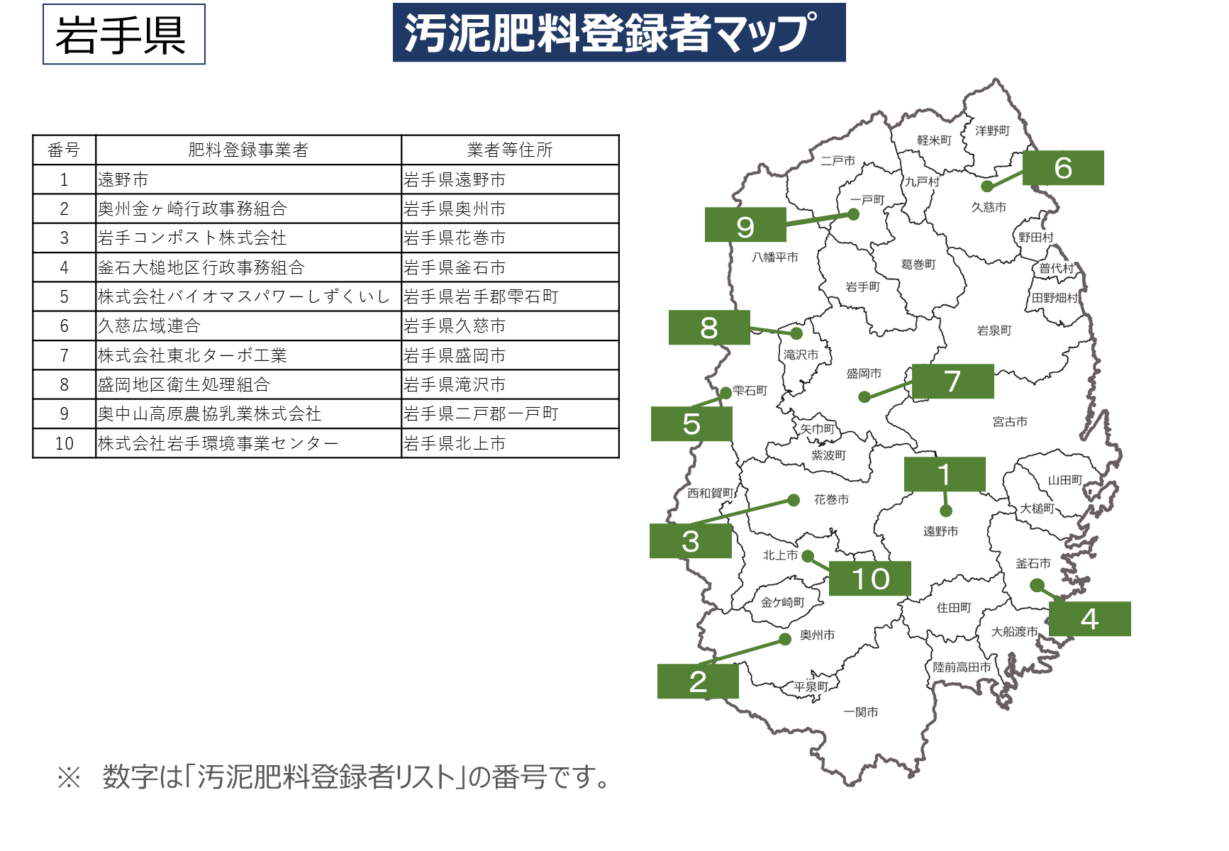 汚泥肥料登録者マップ画像