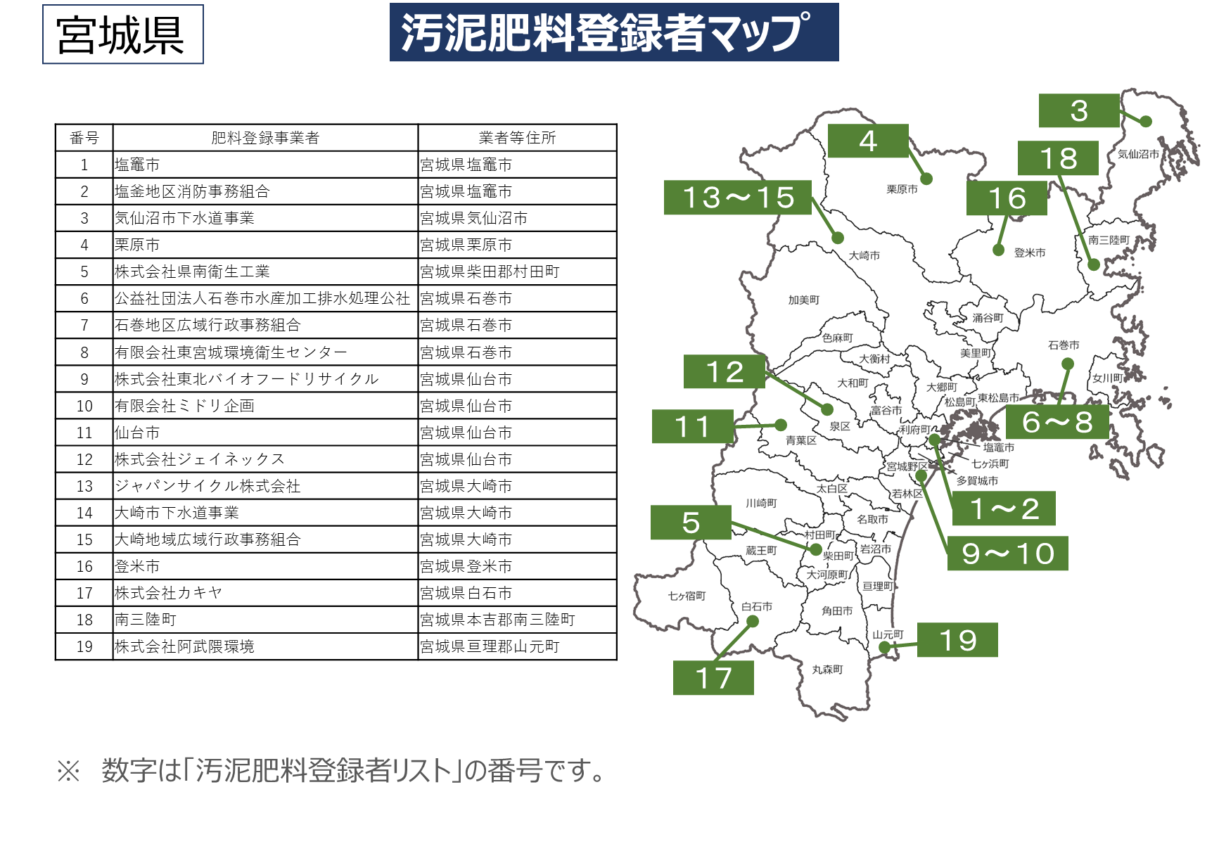 汚泥肥料登録者マップ画像