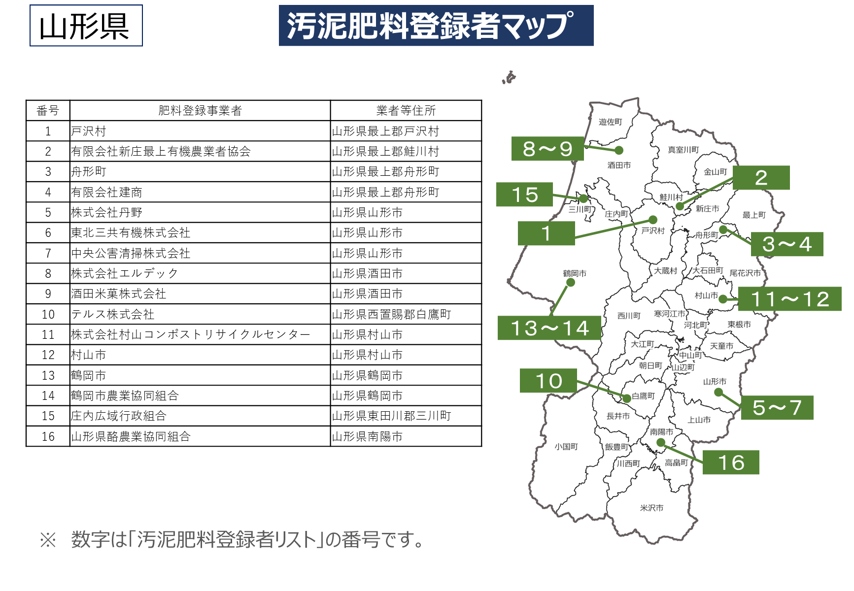 汚泥肥料登録者マップ画像