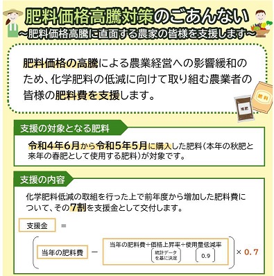 肥料価格高騰対策パンフレット表紙