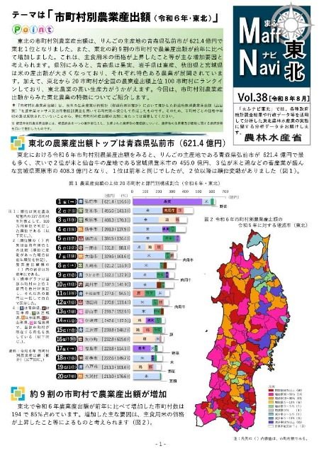 Vol.38「市町村別農業産出額（令和6年・東北）」
