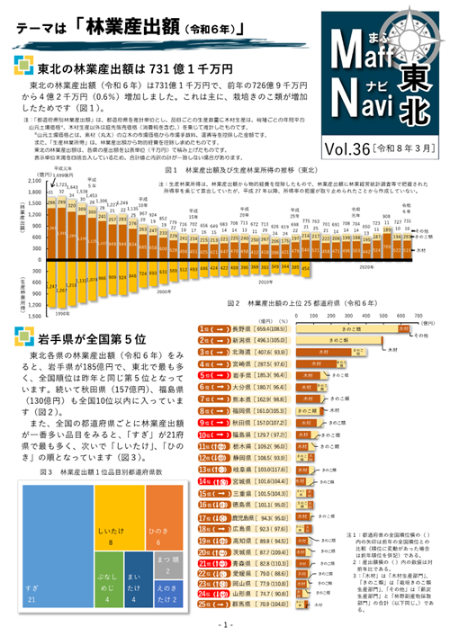 Vol.36「林業産出額（令和6年）」 