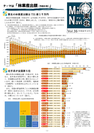 Vol.36「林業産出額（令和6年）」 
