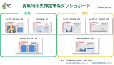 青果物卸売市場ダッシュボード